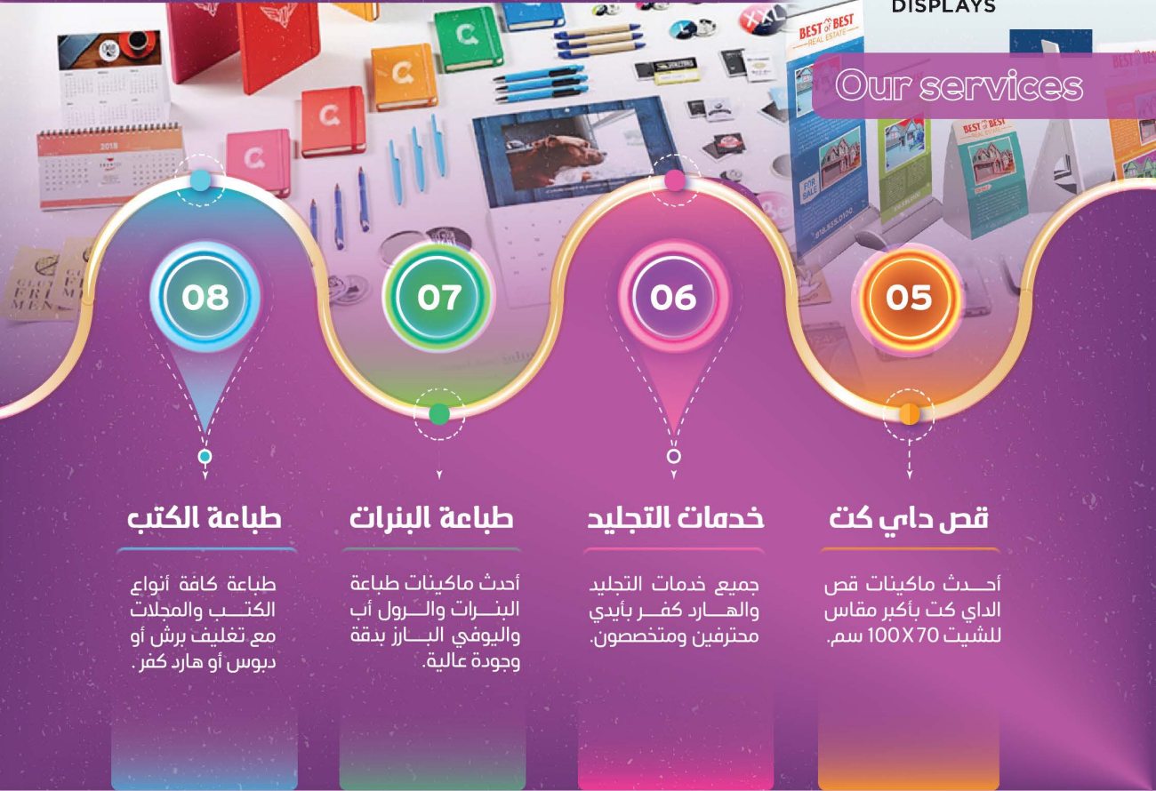 بروفايل الشركة، صفحة 32