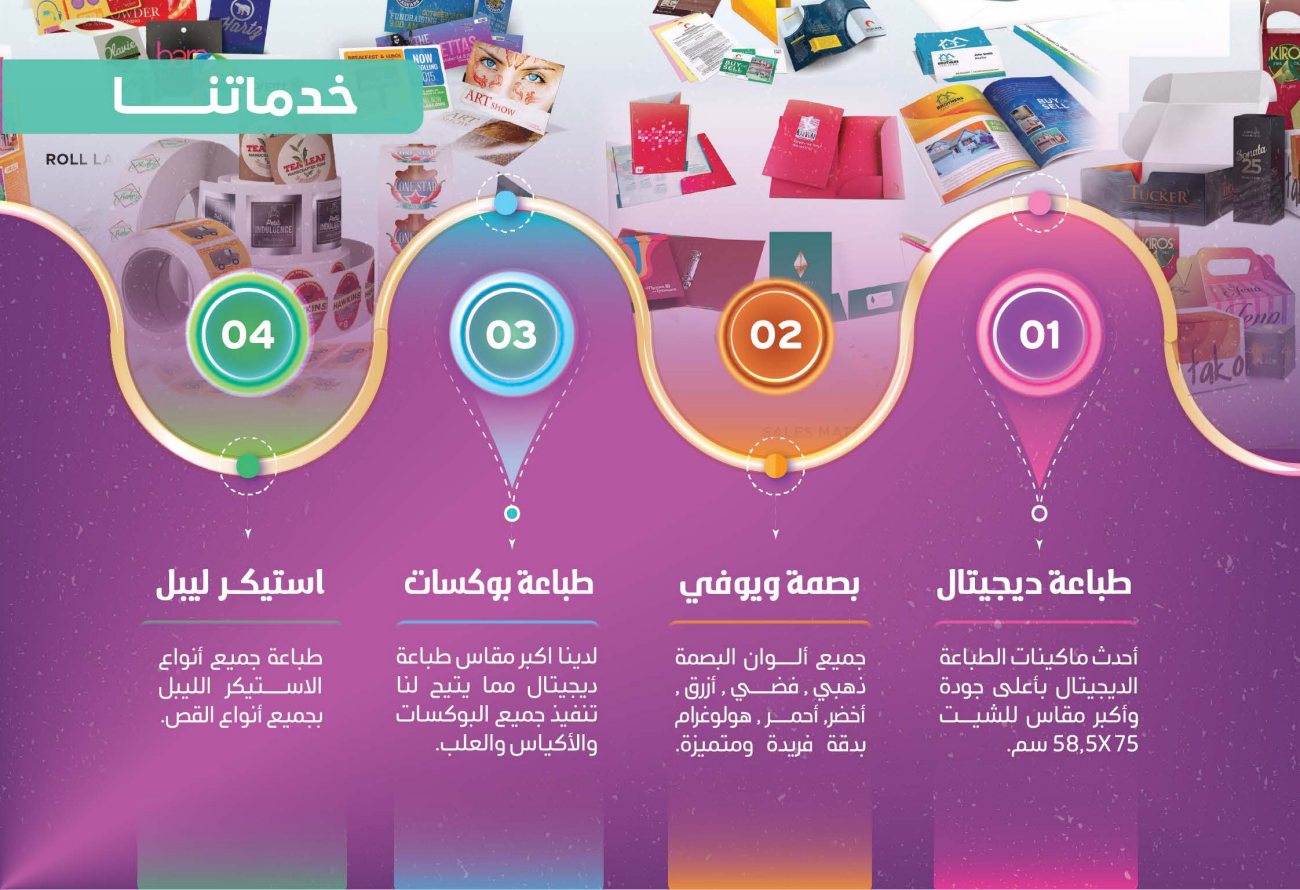 بروفايل الشركة، صفحة 33